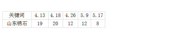 北京癑ֺ�优化