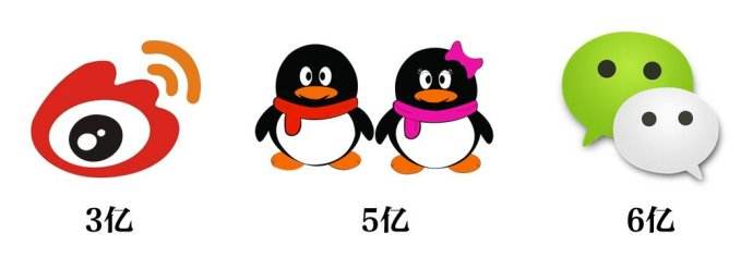 C交营销 C交营销