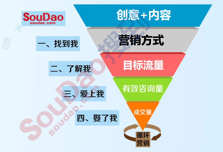 æœåˆ°è‡ªè¥é”€òq›_° æœåˆ°è‡ªè¥é”€òq›_°