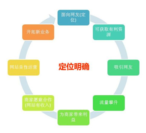 �]�������ľW(w��ng)վҪ��������