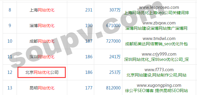 關鍵詞查詢 關鍵詞查詢