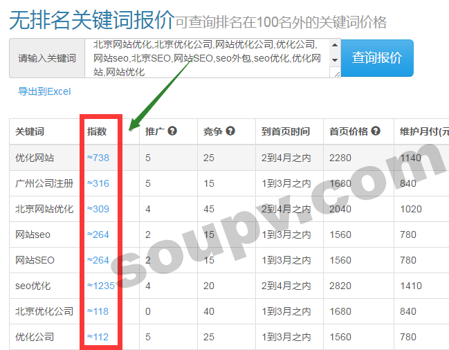 關鍵詞報價系統 關鍵詞報價系統