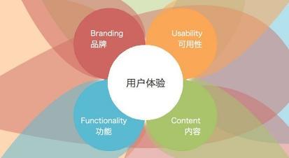注重用戶體驗(yàn)