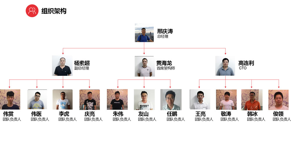 搜到團(tuán)隊(duì) 搜到團(tuán)隊(duì)