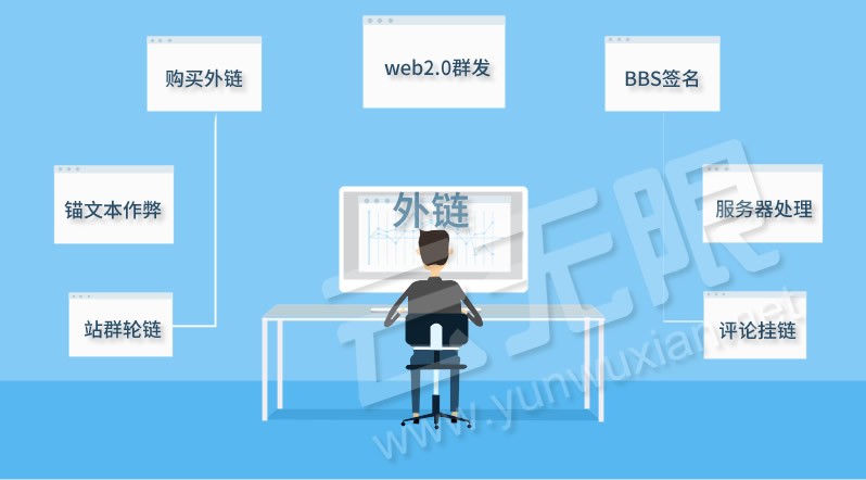 垃圾外鏈與作弊外鏈