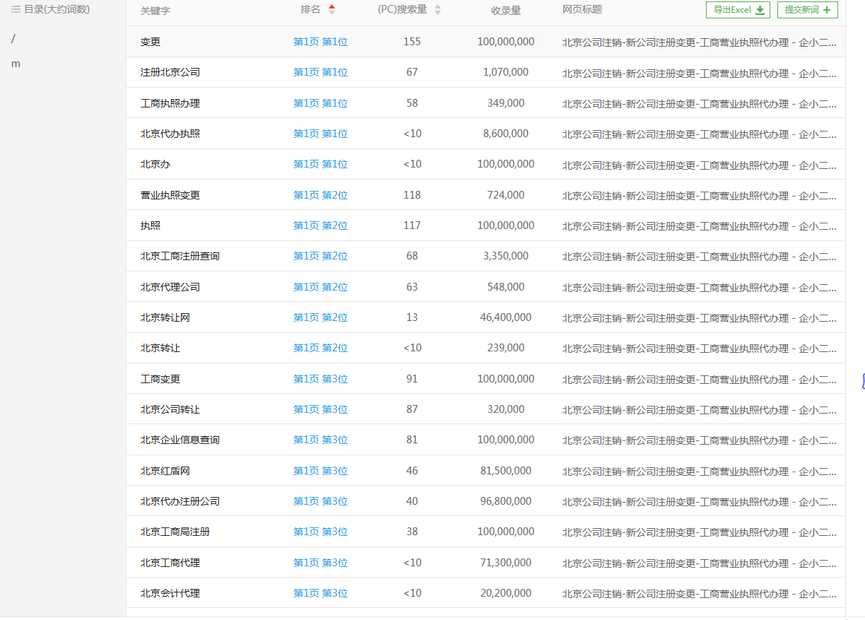 工商營業(yè)執(zhí)照代辦理優(yōu)化案例