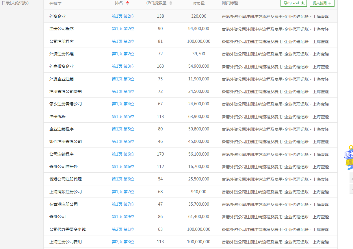 企業代理記賬優化案例