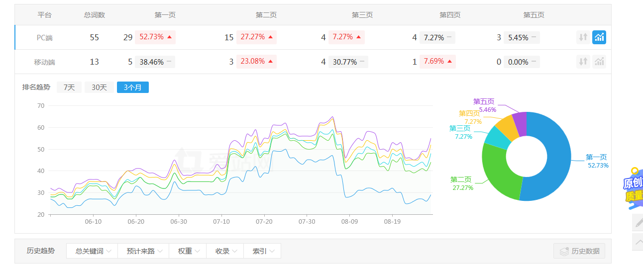 室內裝飾網站優化案例