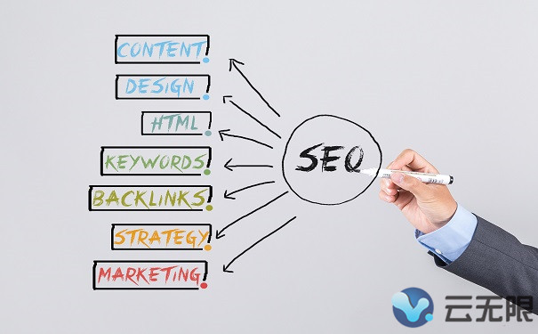 URL地址規范對SEO有什么價值?