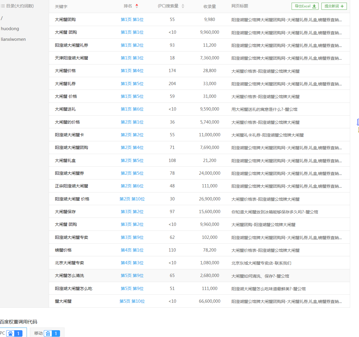 大閘蟹團購優化案例