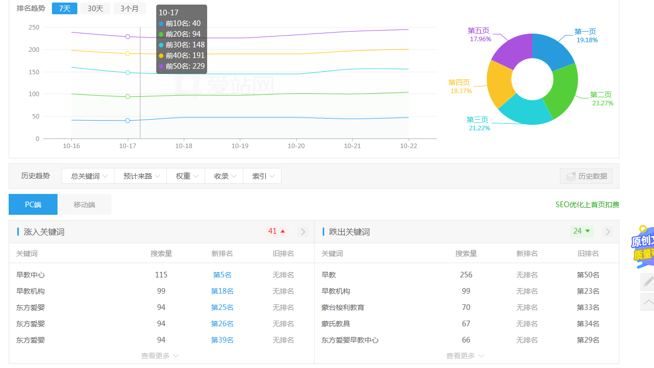 早教加盟優化案例