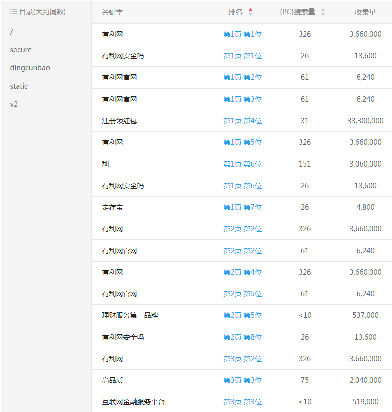 網(wǎng)站優(yōu)化