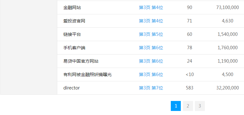 網(wǎng)站優(yōu)化
