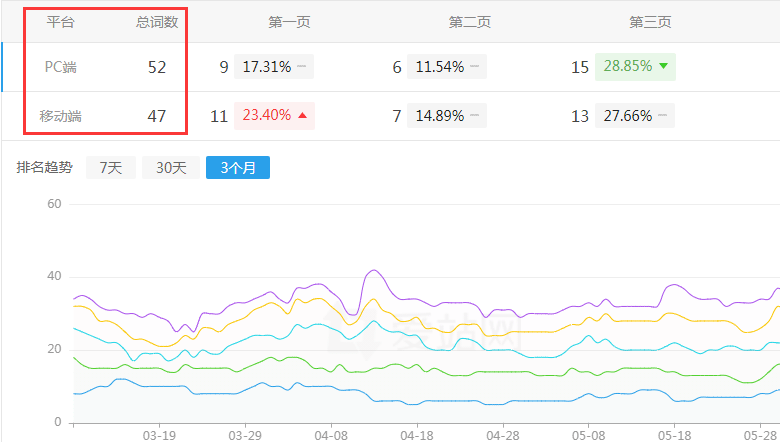 網(wǎng)站優(yōu)化