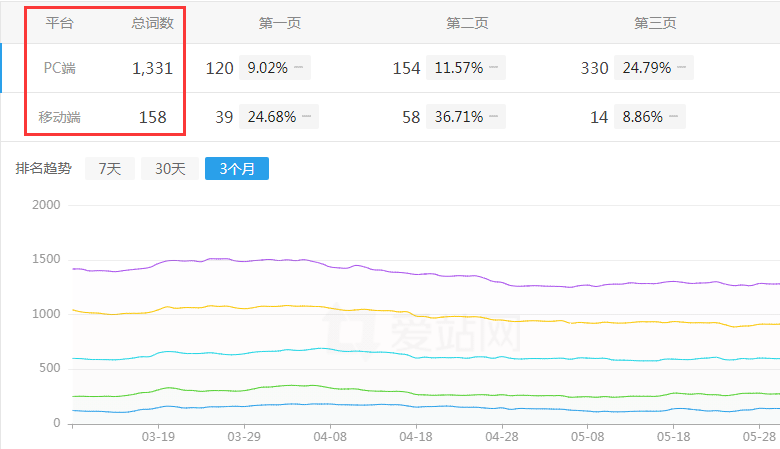 網(wǎng)站優(yōu)化