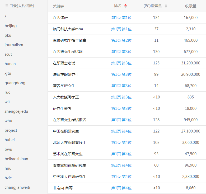 網(wǎng)站優(yōu)化