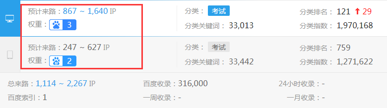網(wǎng)站優(yōu)化